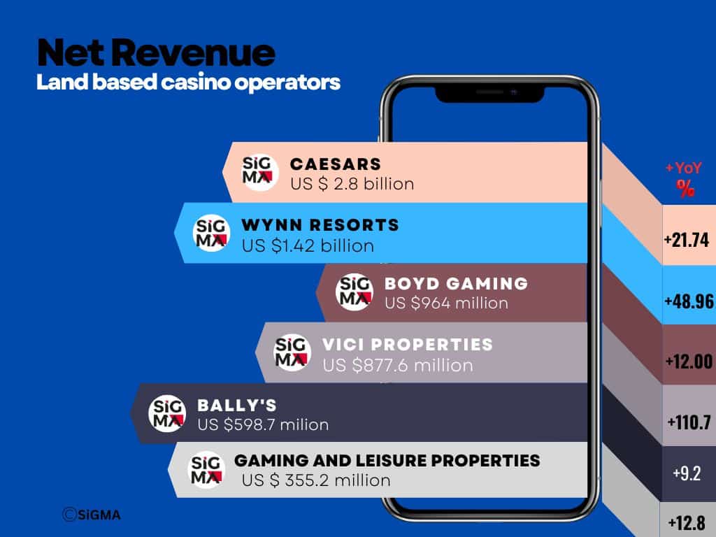 Net Revenue