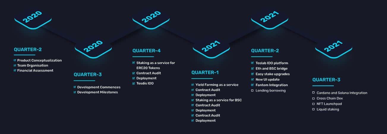 TosDis - la solution interopérable DeFi à guichet unique