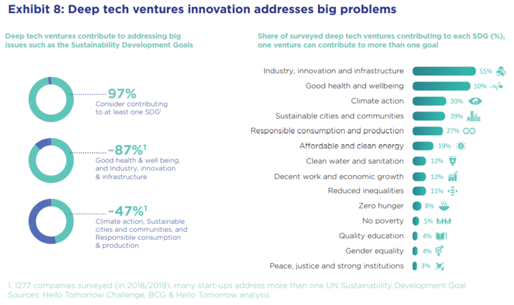 Deep Tech inovação principais problemas | Notícias SiGMA