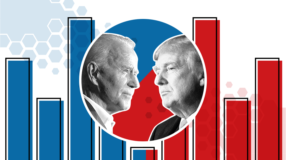 US Election 2020 - BBC News