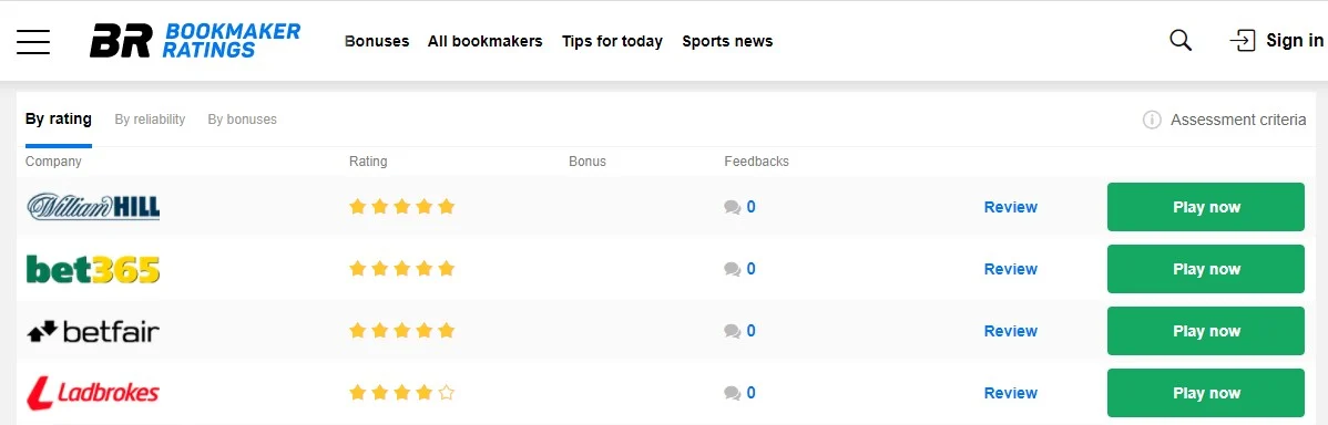 Affiliate Grand Slam - BookmakerRatings.com