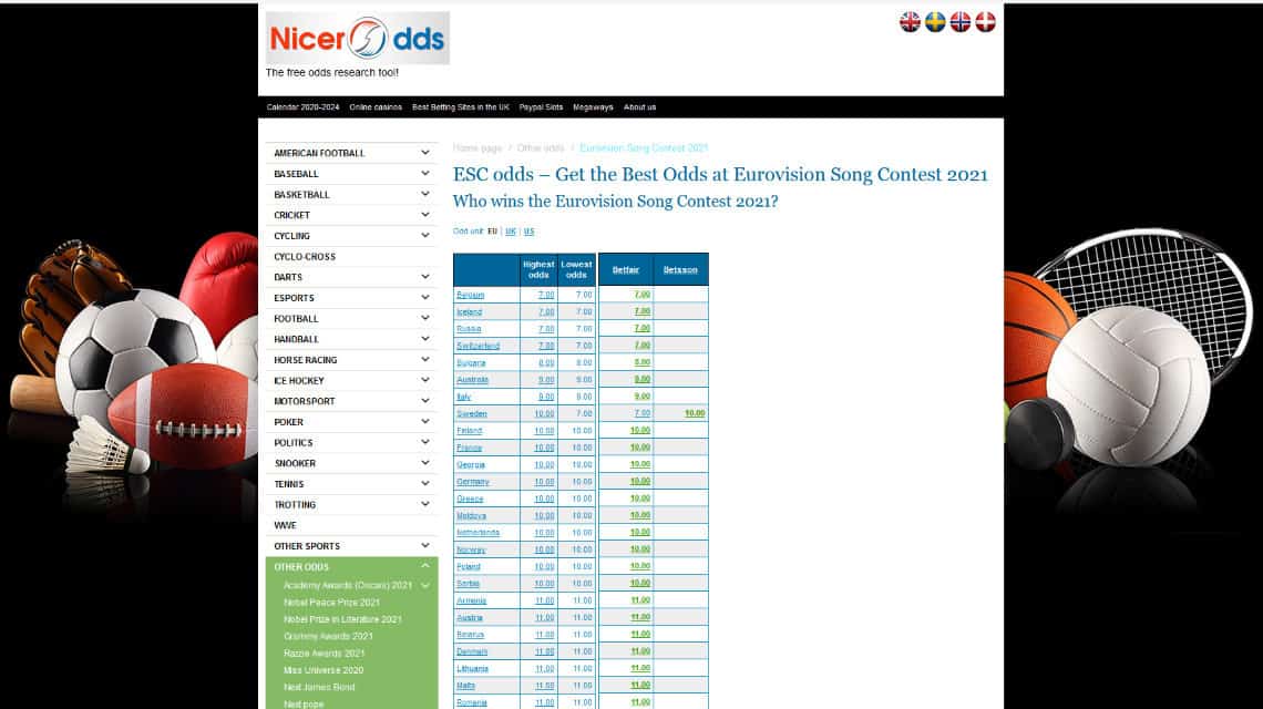 Focus on what you do best and hire someone for the other things Affiliate Grand Slam - NicerOdds