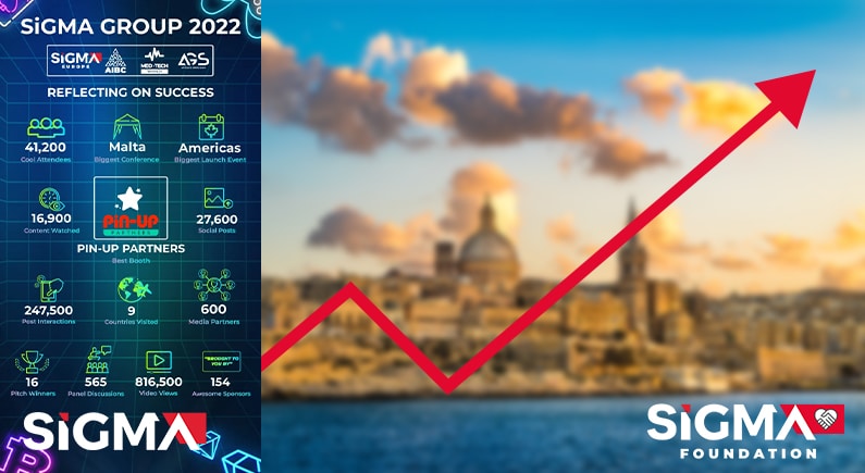 SiGMA ग्रुप 2022 की सफलता का जश्न मनाने के बाद, 2023 की व्यस्तता के लिए तैयार है