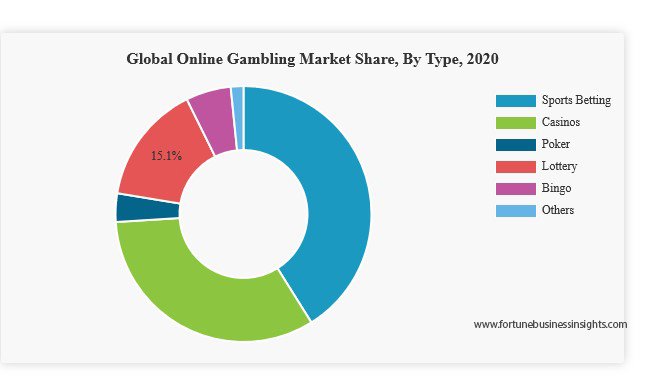 igaming industry overview