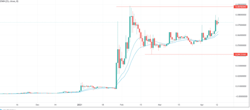 dodgecoin 
