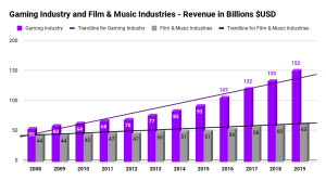 The eSports boom!