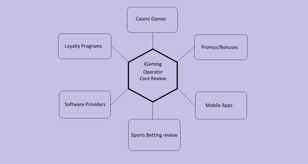 2020年的iGaming SEO——为什么整体性是前进的方向？