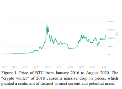 审视中央银行发行数字货币(CBDC)：广泛采用的数字资产工具？