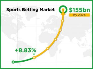 Gaming smarter - The opportunities for sports betting in the new normal