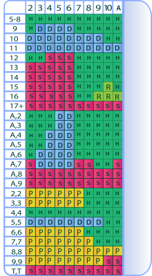 blackjack-strategy-chart