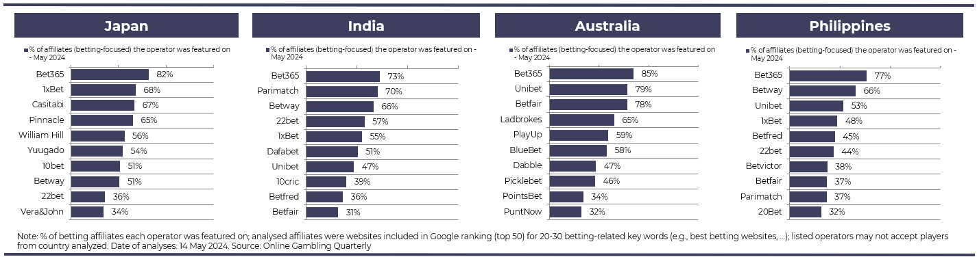 Asia SiGMA Market Report May 2024 casino affiliate websites