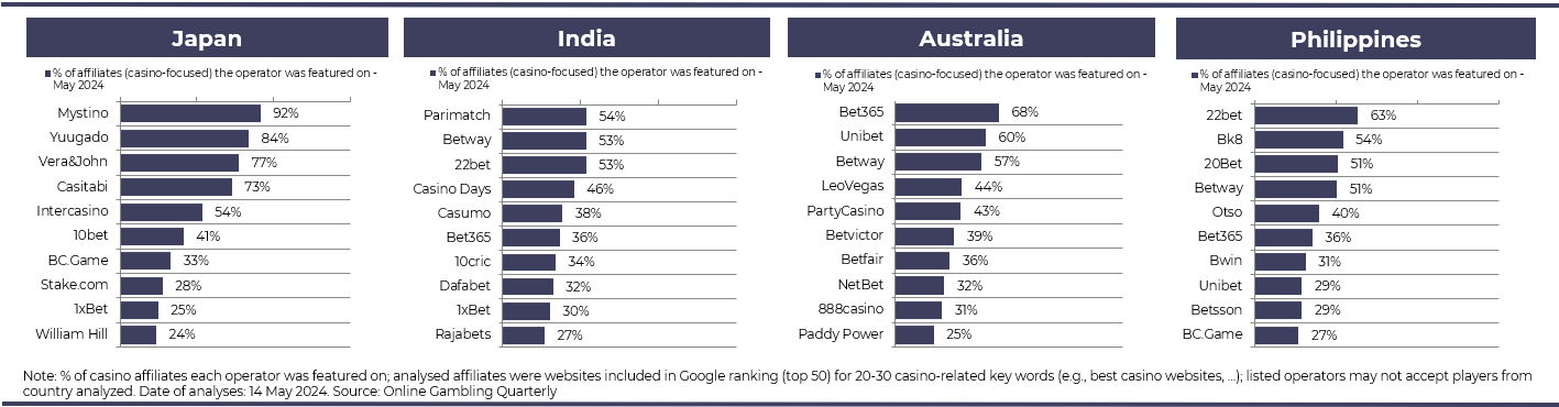 Asia SiGMA Market Report May 2024 betting affiliate sites