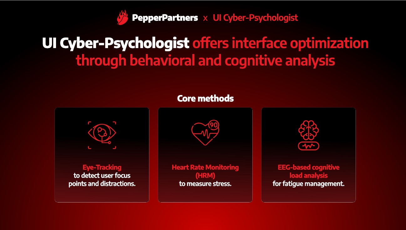 Cyberpsychology core methods
