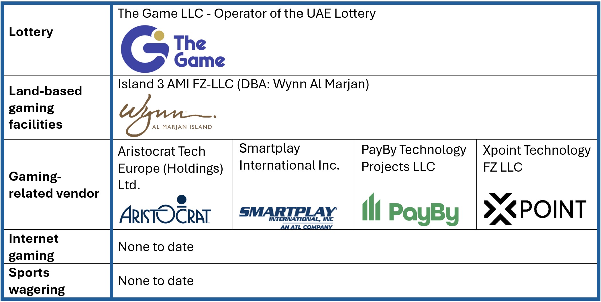 GCGRA licensees