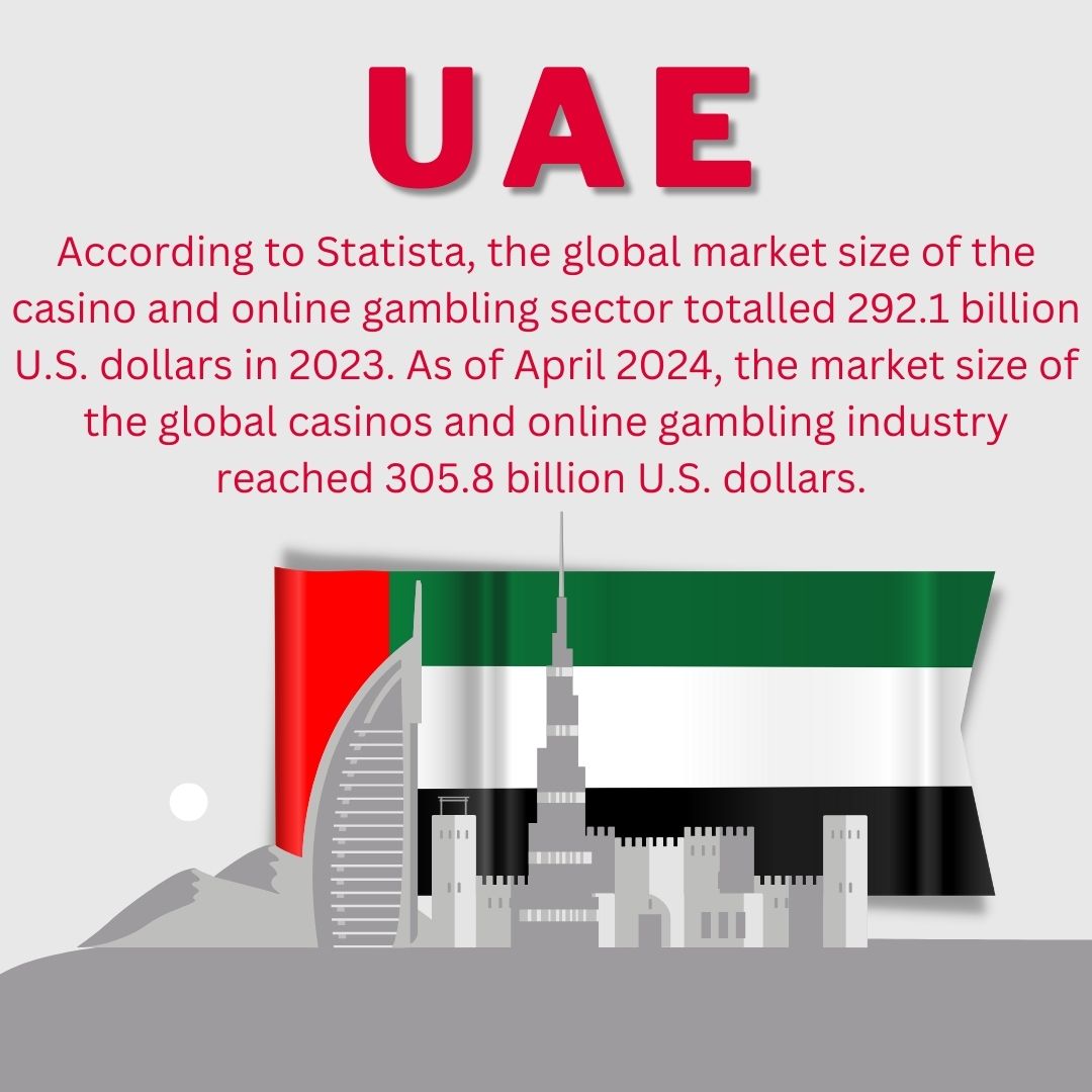UAE Statista