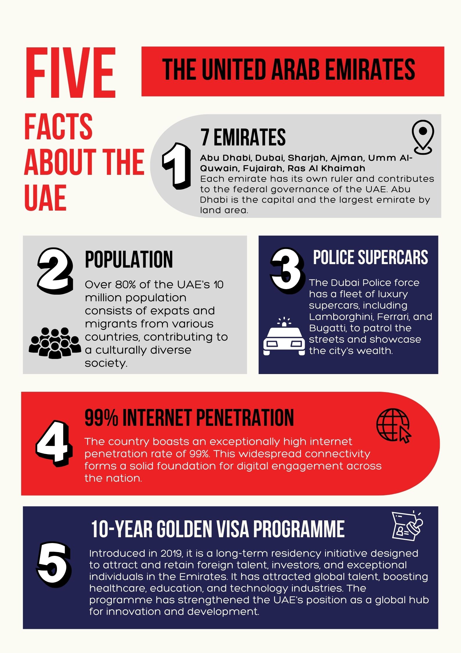 UAE fact sheet
