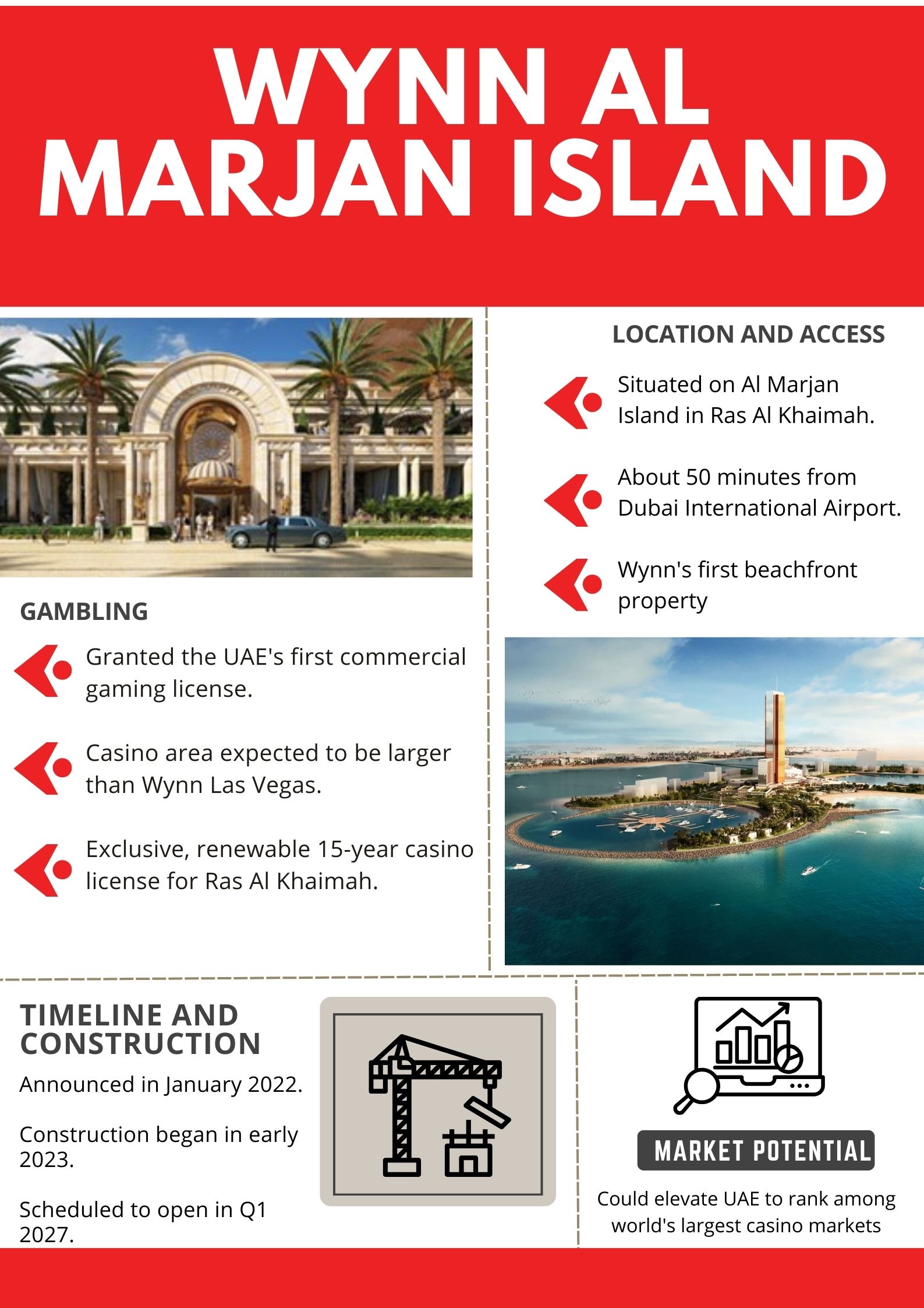 Wynn Al Marjan Island fact sheet