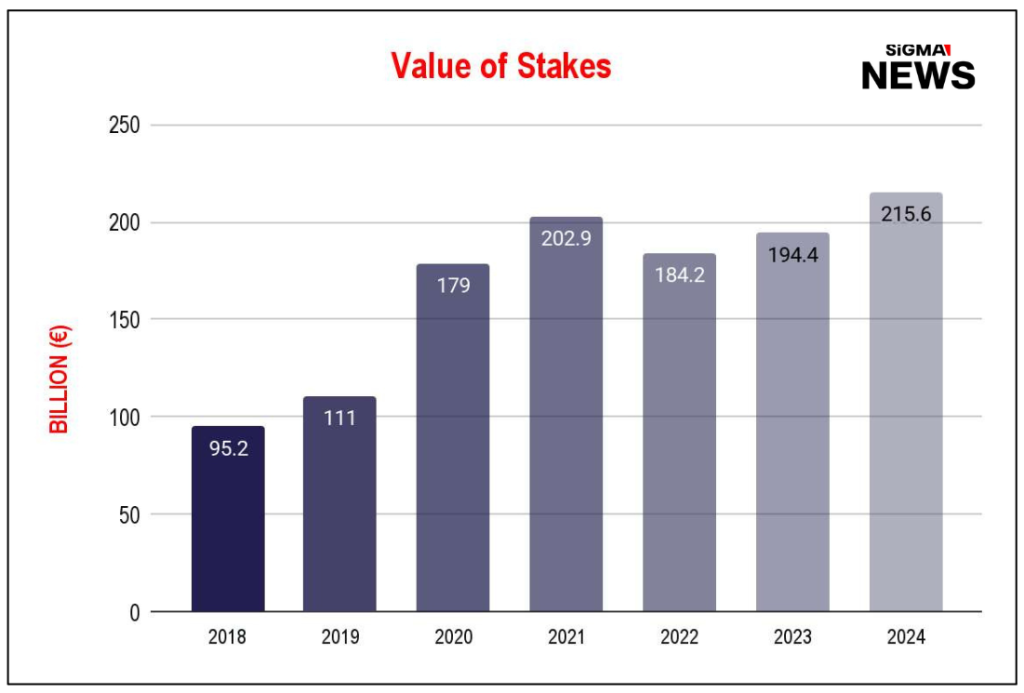 EGBA Data