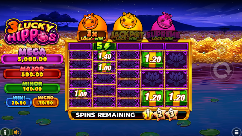 Multipliers in 3 Lucky Hippos LockNWin mode can boost coin values and turn a round of free spins into the game’s biggest payout moments.