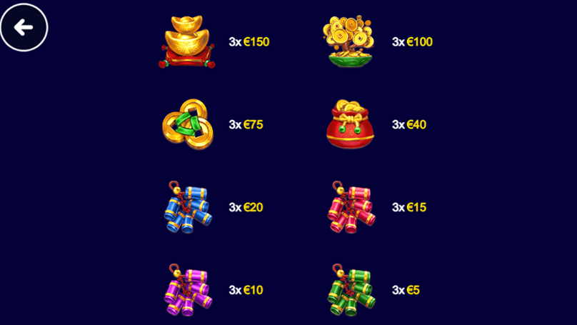 Screenshot of Triple Money Jackpot Gold slot payout table showing symbol rewards, including golden ingots (€150), coin tree (€100), knot (€75), money bag (€40), and firecrackers (€20, €15, €10, €5).