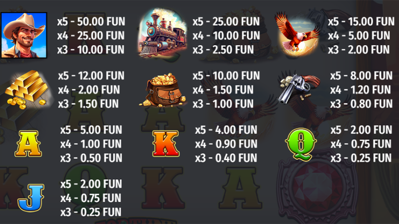 The Fortune Hunter paytable has 11 paying symbols, with the smiley cowboy paying out the most and the card symbols cashing out the least. 