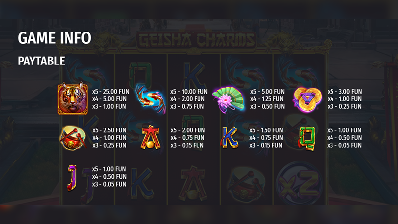 Paytable of Geisha Charms by Octavian Gaming at €1 bet with high-paying and low-paying symbols.