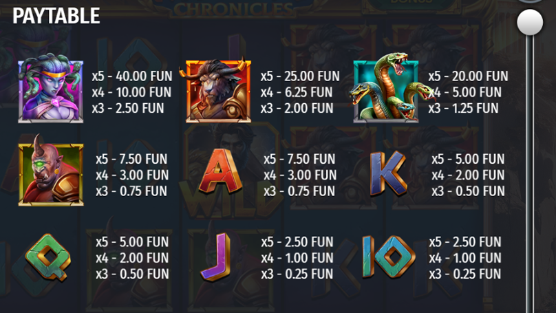 aytable of Mythos Chronicles with high-paying and low-paying symbols at a €1 bet. 