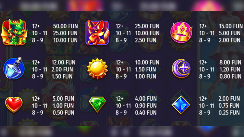 The green dragon is the highest-paying of the Skyward Princess symbols, while the blue gem pays out the least. 