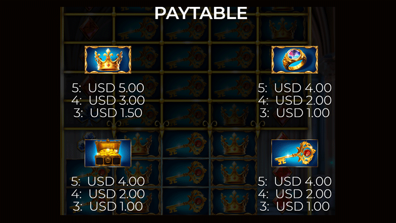 The crown is the highest paying symbol, closely followed by the ring, the treasure chest, and the key, all of which pay equal amounts.