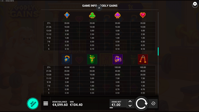 The payout table shows symbol values, with top wins awarded for Zeus’s gym gear and matching clusters.