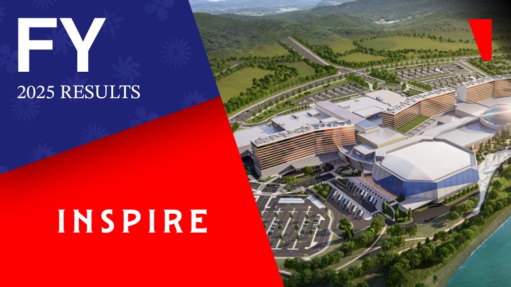 INSPIRE, da Coreia do Sul, dobra o GGR e alcança US$ 182 milhões no ano fiscal de 2025
