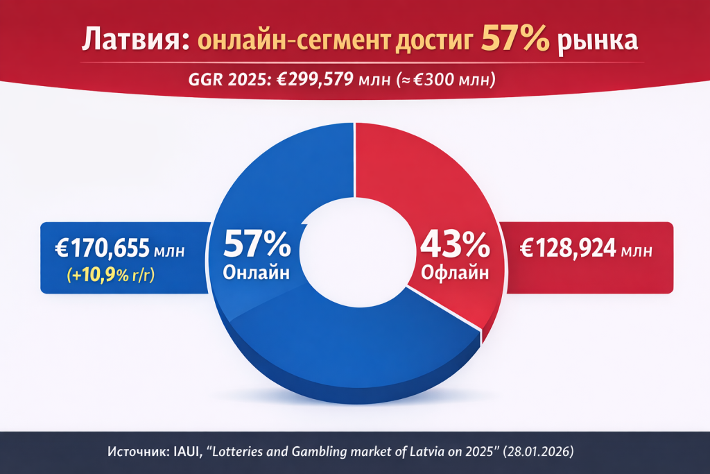 In-house infographic based on IAUI data