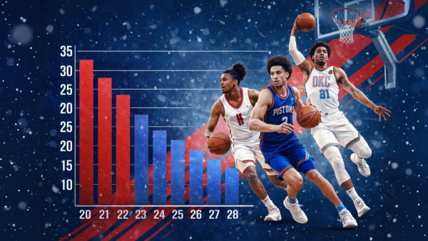 The Youngest NBA Team