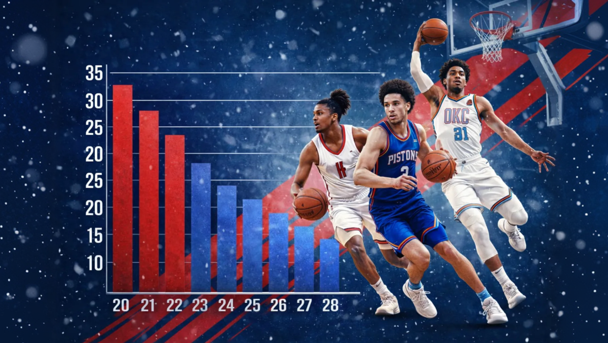 The Youngest NBA Team