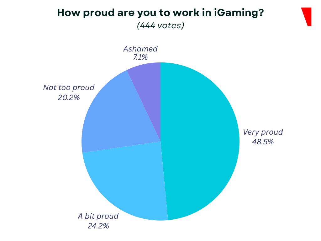 working in igaming