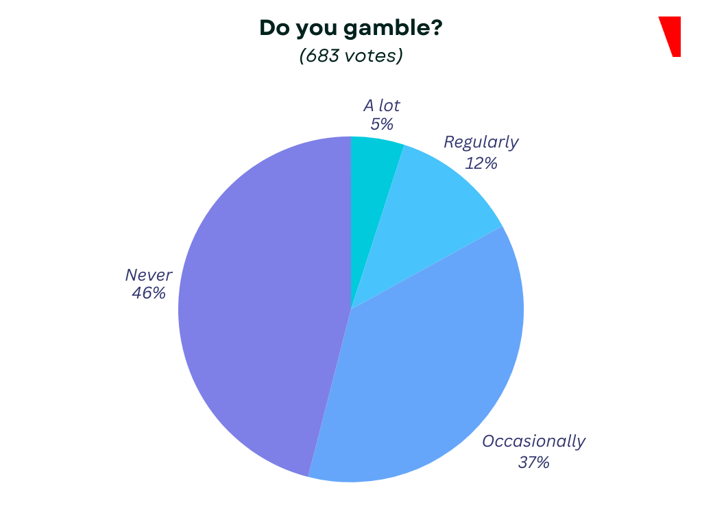 igaming passion