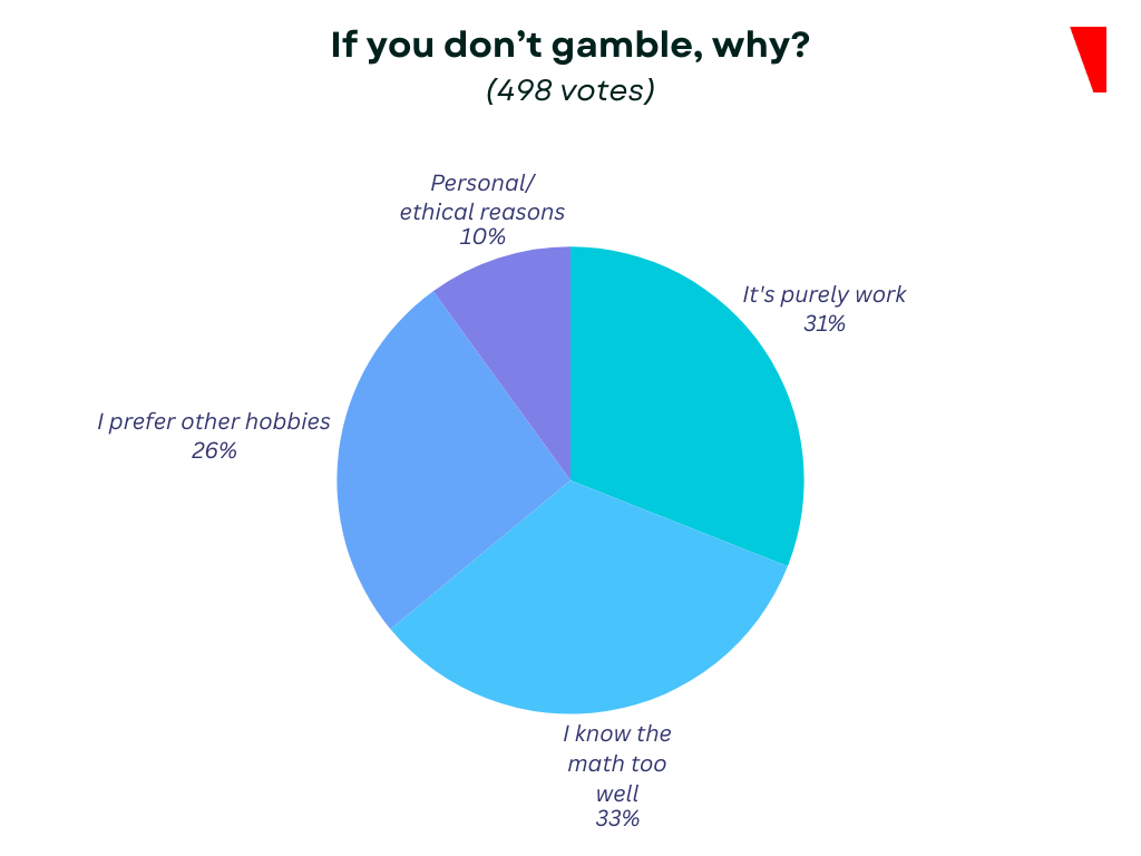 igaming data