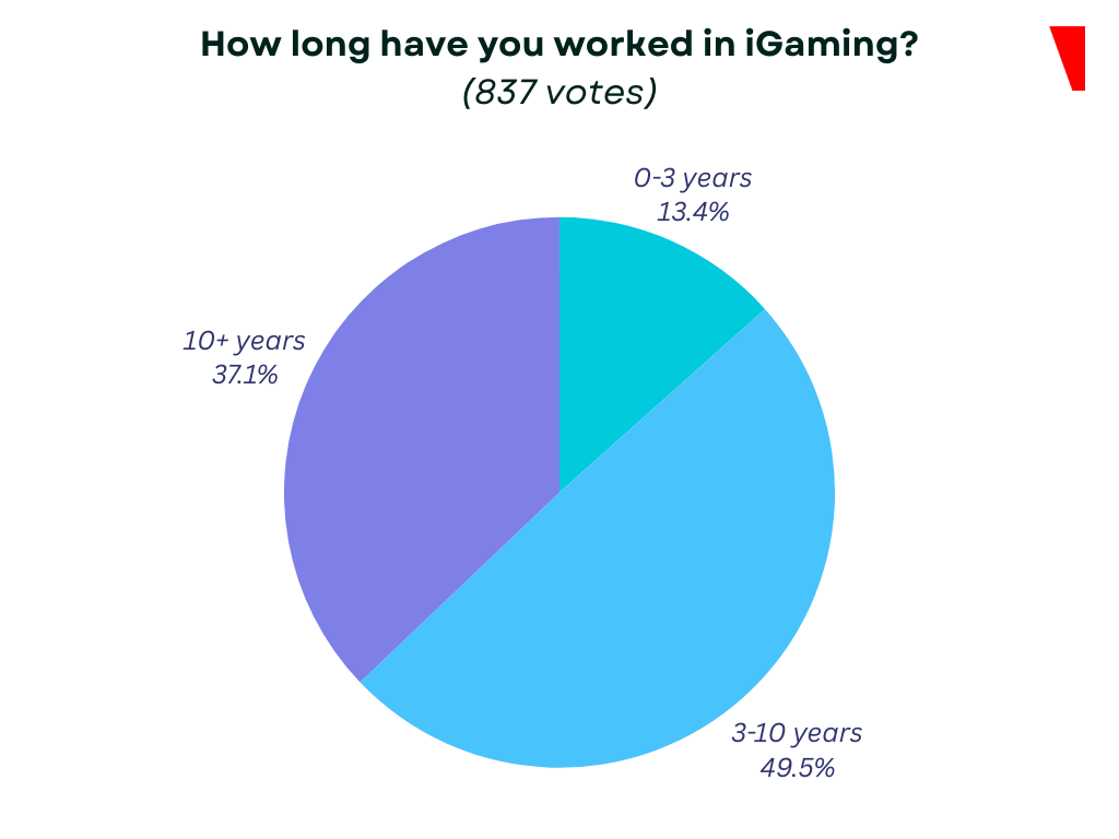 igaming passion