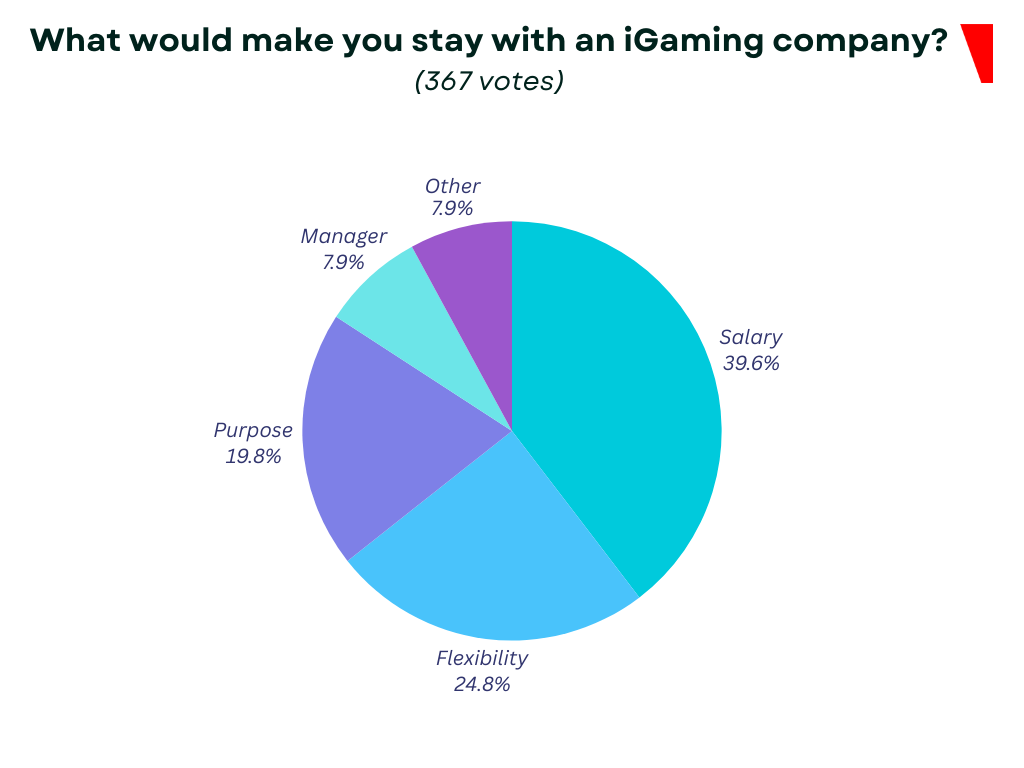 igaming data