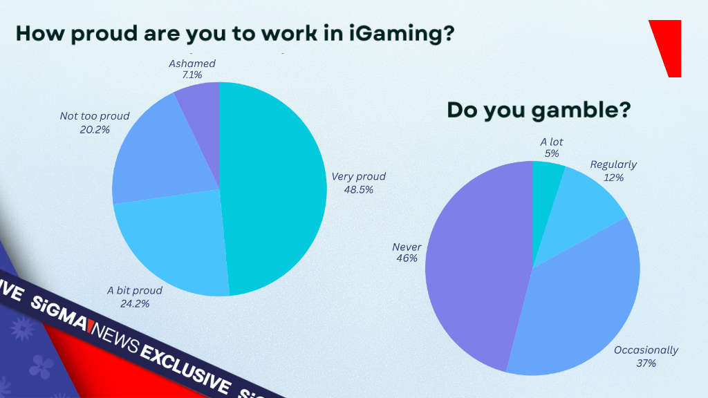 iGaming 是否存在“激情问题”？