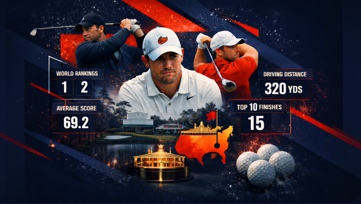 The Masters 2026: A Preview of the Field