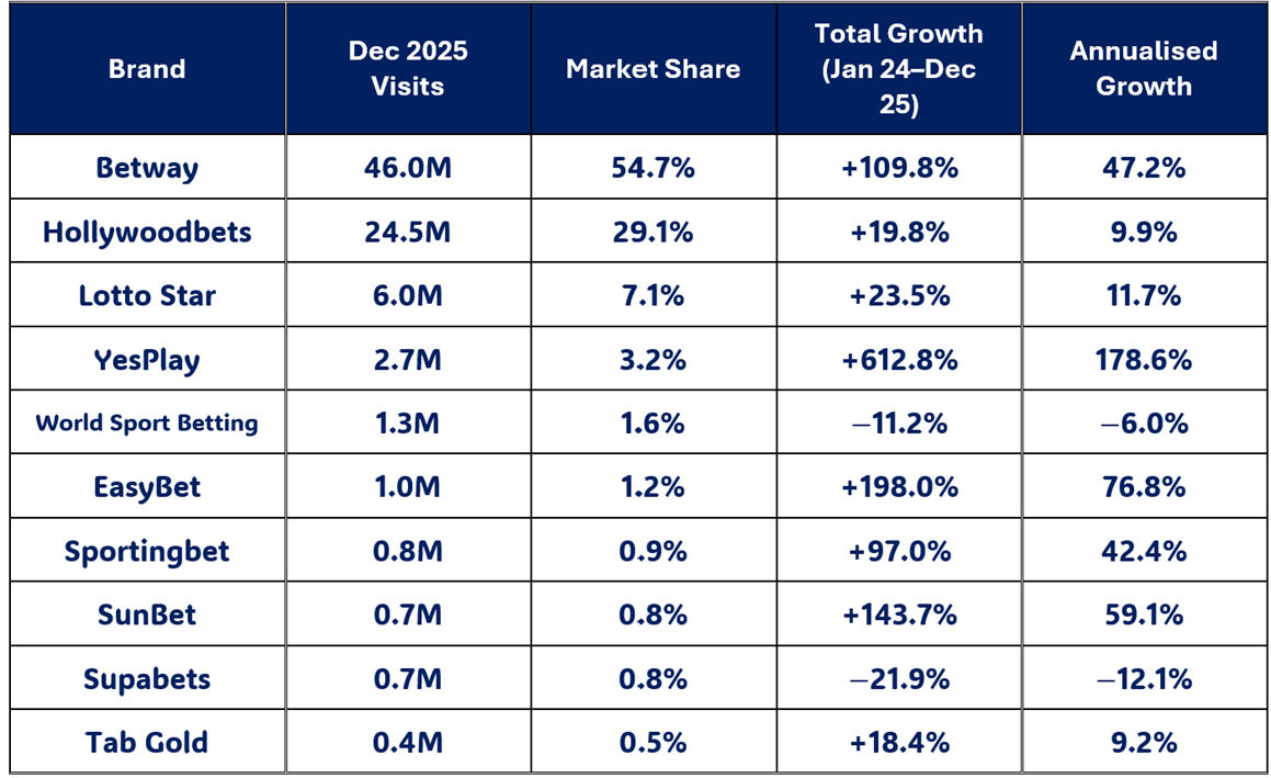 Top 10 brands South Africa Table