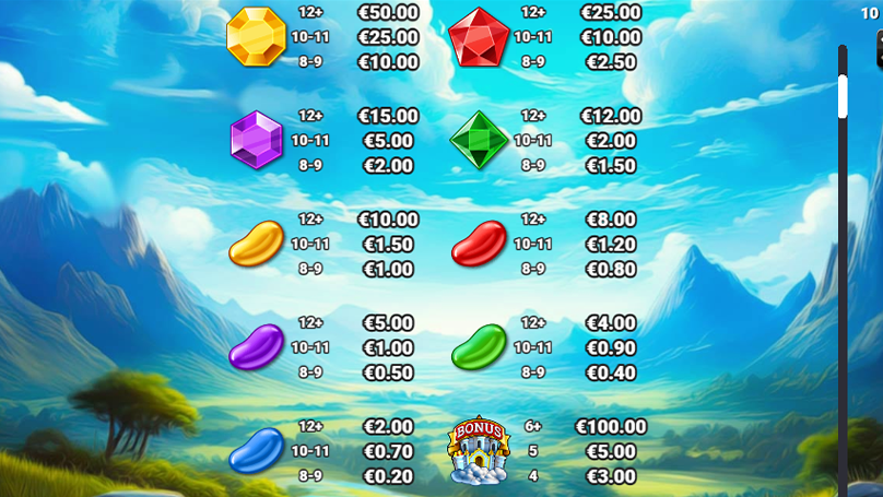 Paytable of Jack’s Beanstalk Bonanza at €1 bet with different combination values of high and low paying symbols.