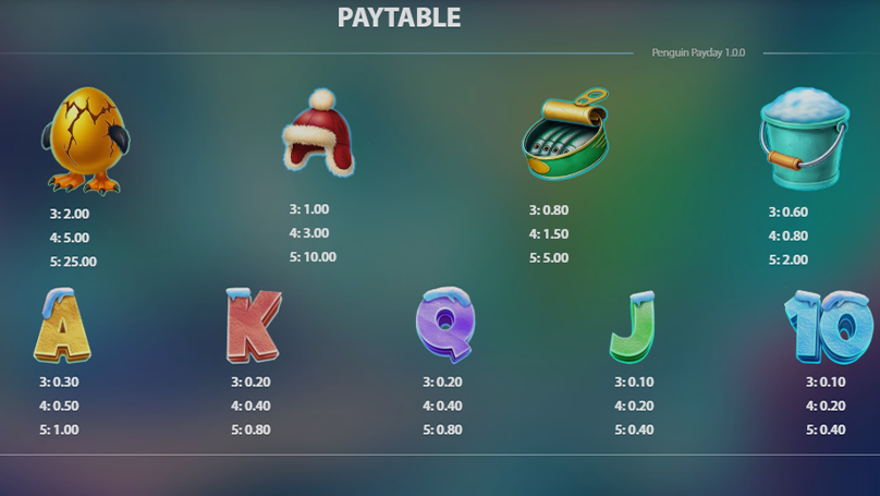 Paytable of Penguin Payday slot describing payout values of different winning combinations at €1 bet