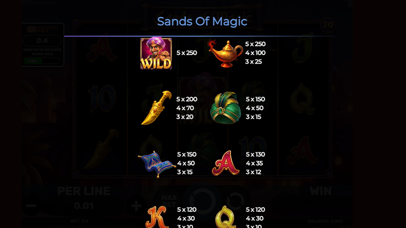 Paytable of Sands of Magic slot from Retro Gaming at €1 bet for different symbol combinations 