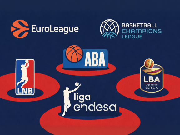 European Basketball Leagues