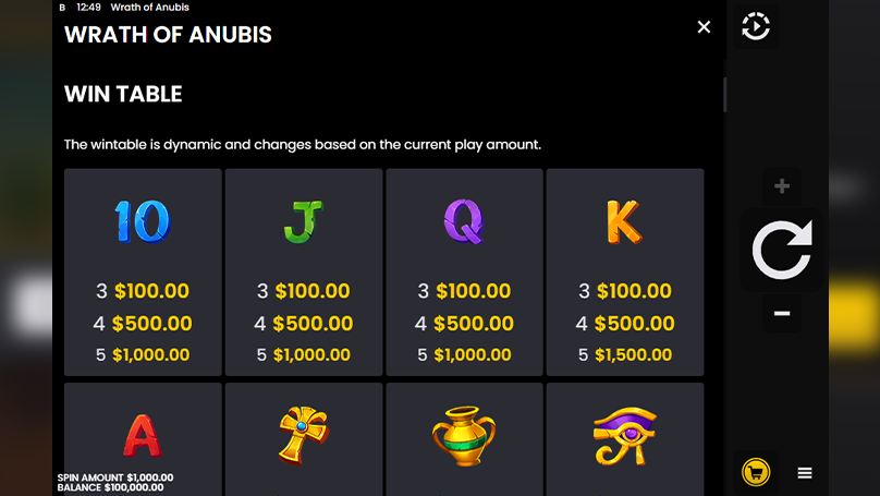 Wrath of Anubis paytable interface illustrating payouts for standard card configurations based on active wagers.